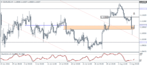 1_EURUSD_H4_0808 (1)
