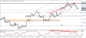 1_EURUSD_H4_2508
