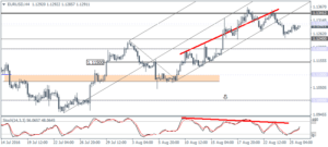 1_EURUSD_H4_2608