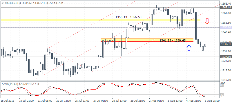 Forex broker polski