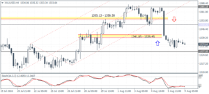 4_XAUUSD_H4_0908