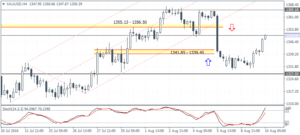 4_XAUUSD_H4_1008