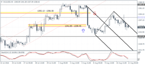 4_XAUUSD_H4_1208
