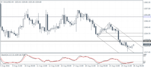 4_XAUUSD_H4_2608