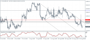 4_XAUUSD_H4_2908