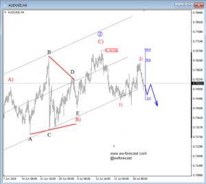 4h audusd Aug 02 2016