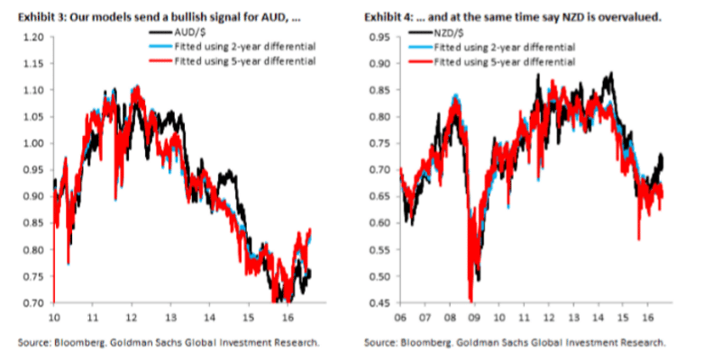 AUD NZD going in different directions August 2016