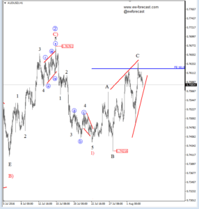 AUDUSD 1 (1)