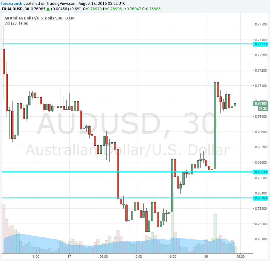 AUDUSD August 18 2016 jobs report