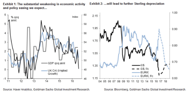 BOE August 4 2016 preview Goldman Sachs