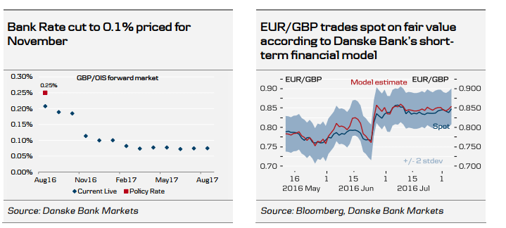 BOE could cut again in November forecast
