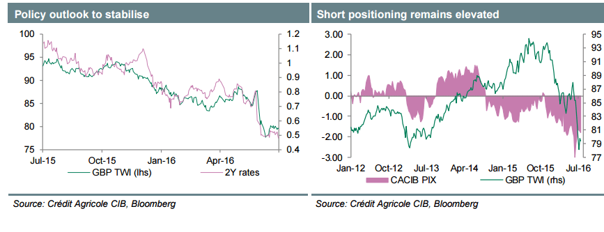 BOE outlook to stabilize August 2016