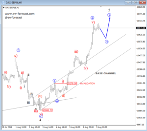 DAX 1 (2)