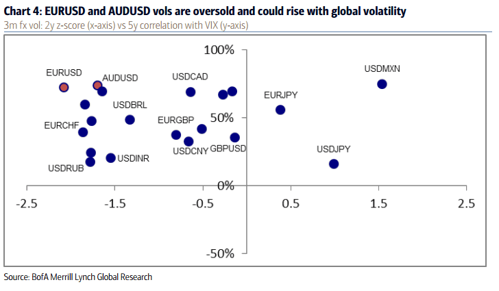 EURUSD AUDUSD oversold August 2016