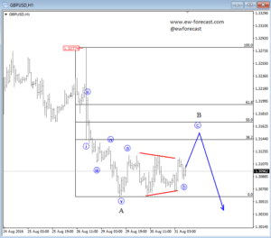 GBPUSD 1 (2)