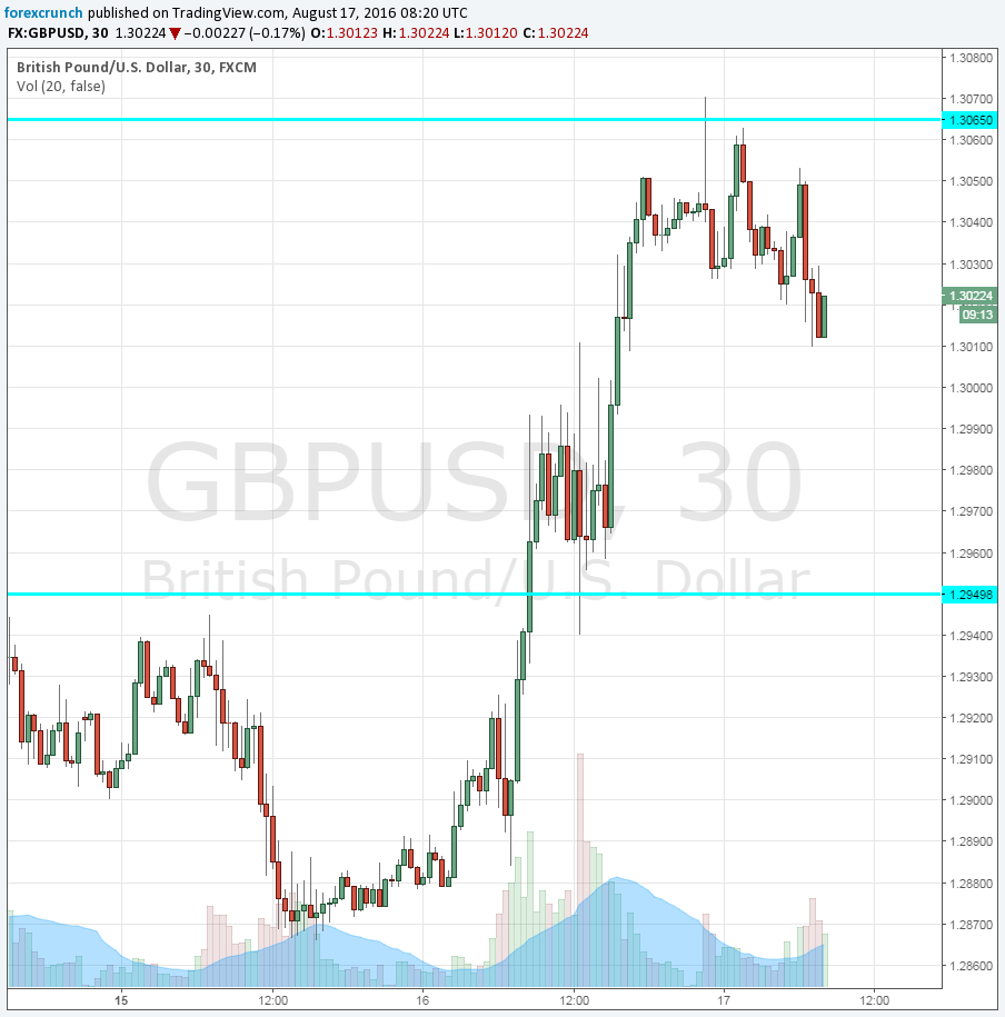 GBPUSD August 17 2016 claimant count change