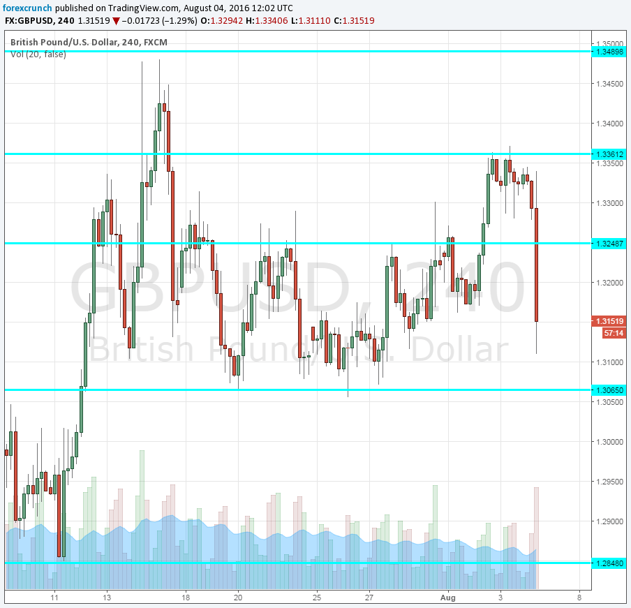 GBPUSD down on Carney BOE comprehensive package