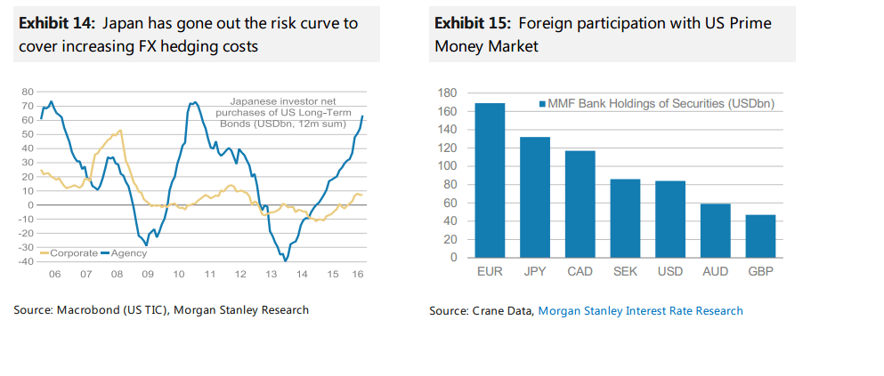 Japan has gone out of the risk curve