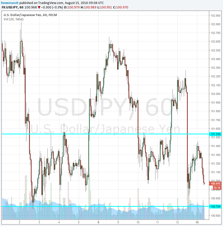 Japanese economy does not grow August 15 2016
