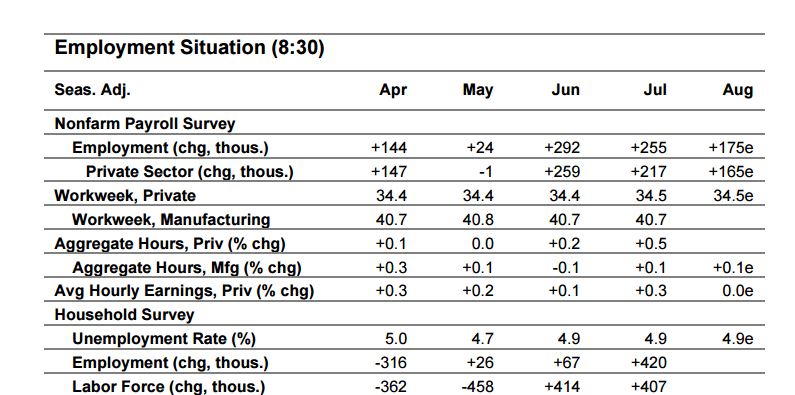 NFP September 2 2016 technical chart