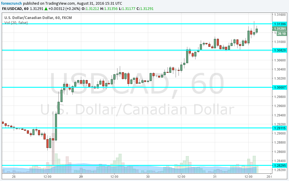 USDCAD August 31 2016 oil down GDP up