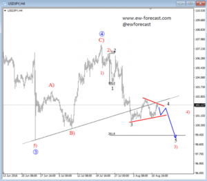 USDJPY 4 (1)