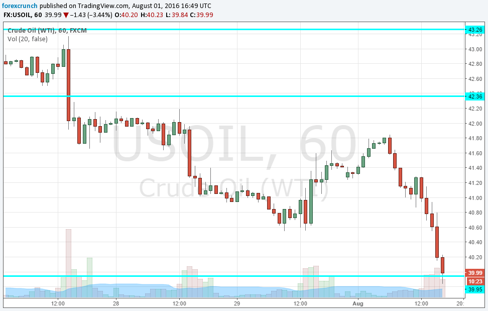 WTI Crude Oil August 1 2016 crashing