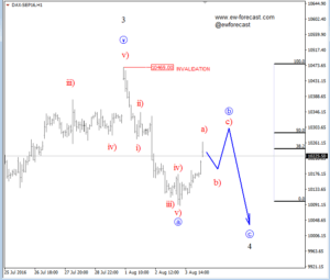 dax 1 (1)