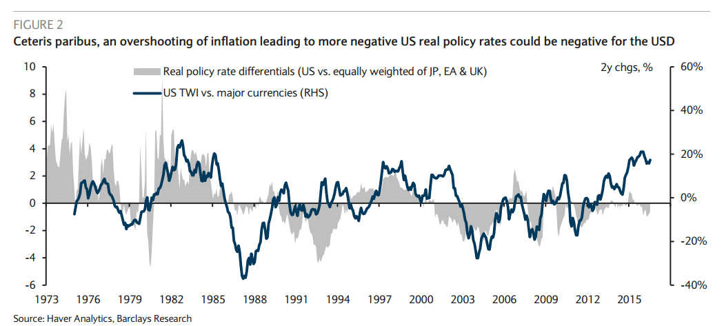 overshooting of inflation leading to more negative