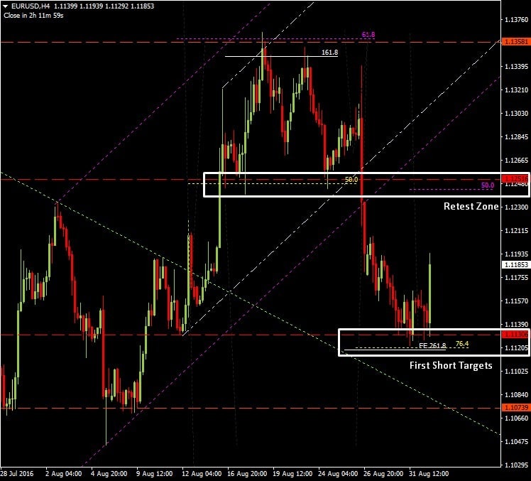 The US Dollar Still Driving The EUR/USD Pre NFP