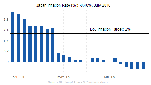 1-Japan-Inflation-July016