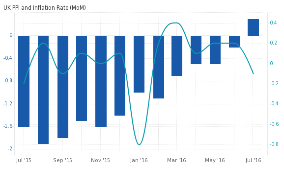 1-UK_PPI-Inflation