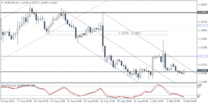 1_EURUSD_H4_0609