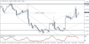 1_eurusd_h4_0909