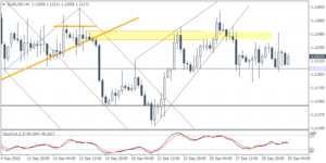 1_eurusd_h4_3009