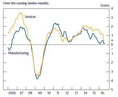 2-boe-agents-summary