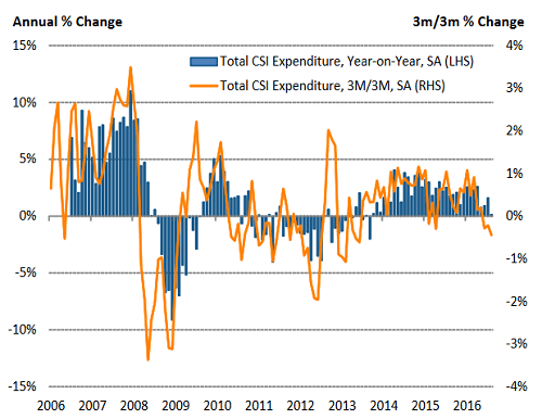 2-visa-retail-spending