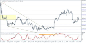 2_usdjpy_h4_0909