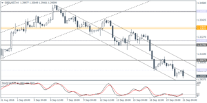3_gbpusdh4_2109