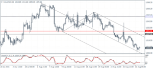 4_XAUUSD_H4_0109 (1)
