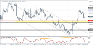 4_xauusd_h4_0909