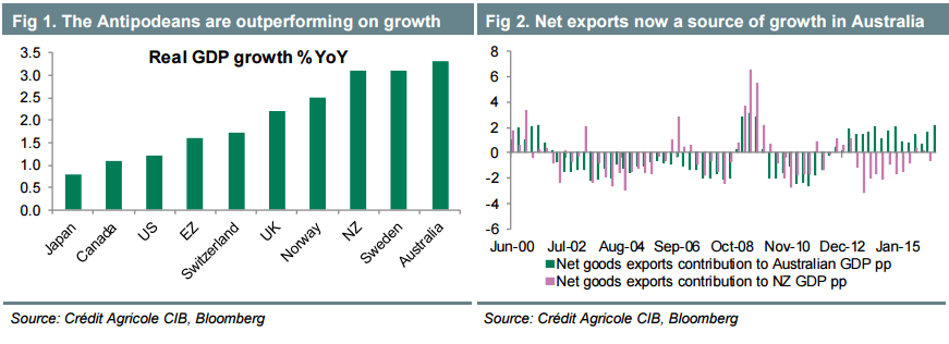 antipodeas-are-outperforming-on-growth