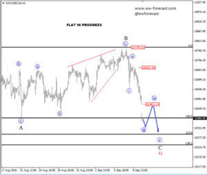 dax-1-5