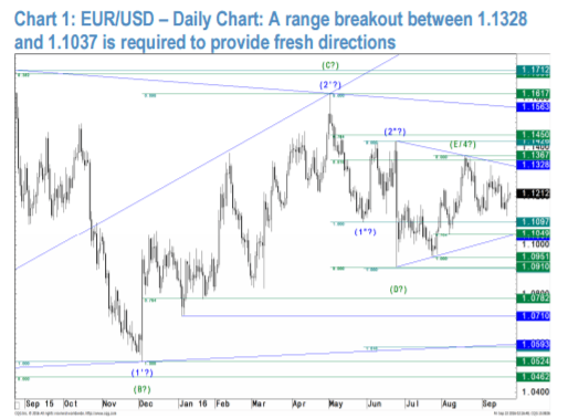 eurusd-jp-morgan-chart-october-2016