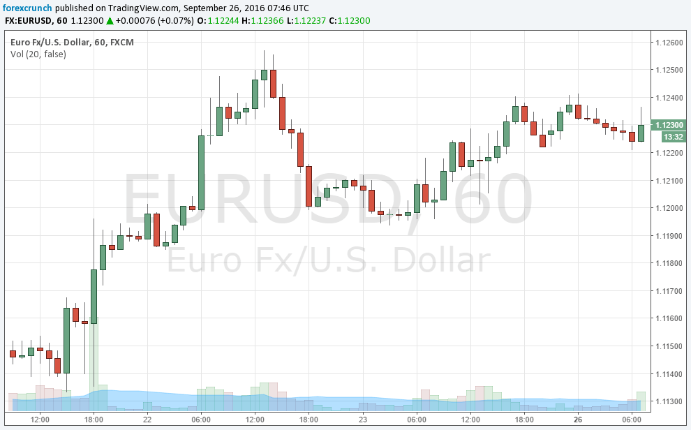 eurusd-september-26-2016-technical-chart