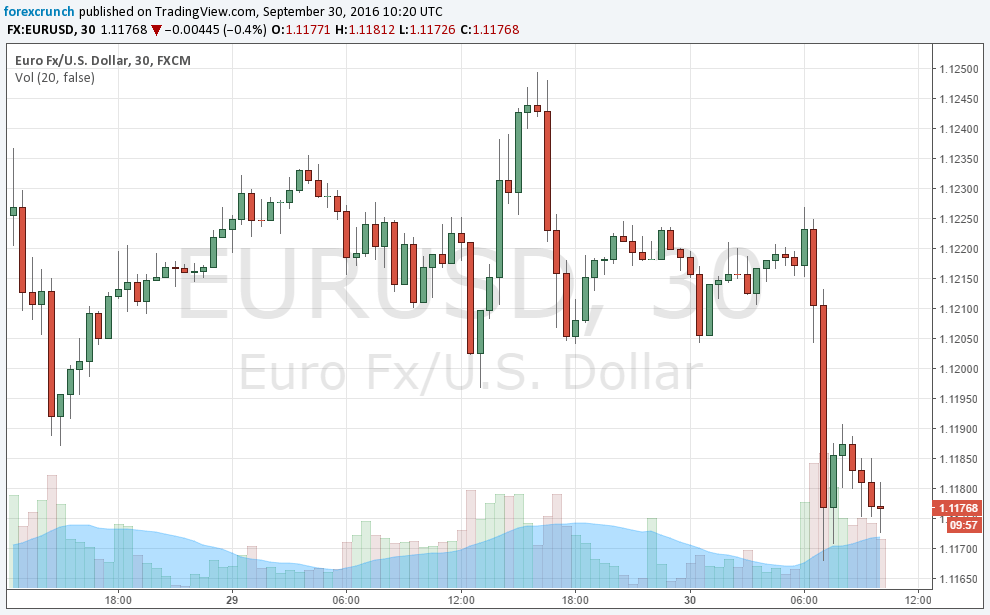 eurusd-september-30-2016-deutsche-bank