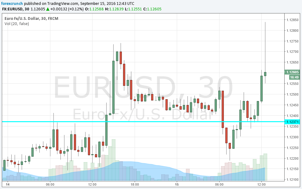 eurusd-reacting-to-us-retail-sales-september-15-2016