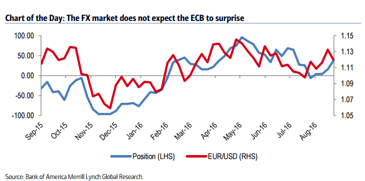fx-market-does-not-expect-ecb-surprise