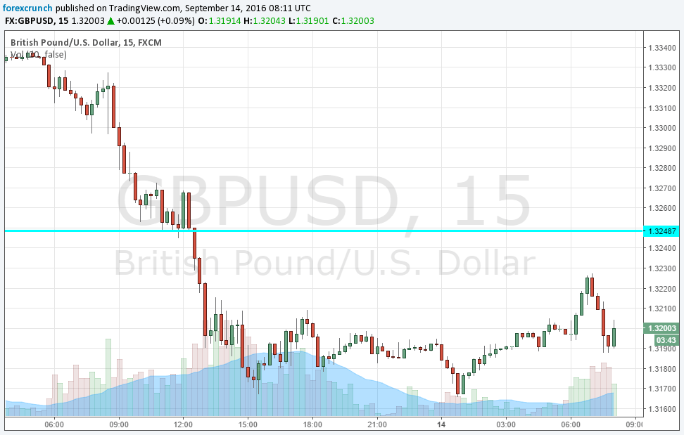 gbpusd-september-14-2016-before-jobs-report