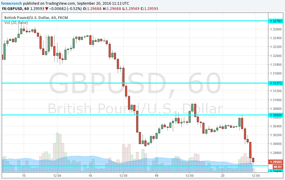 gbpusd-september-20-2016-falling